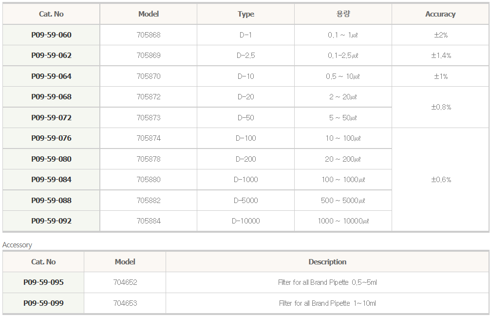 705878 Micropipet Transferpette S, D-200 20-200 µl